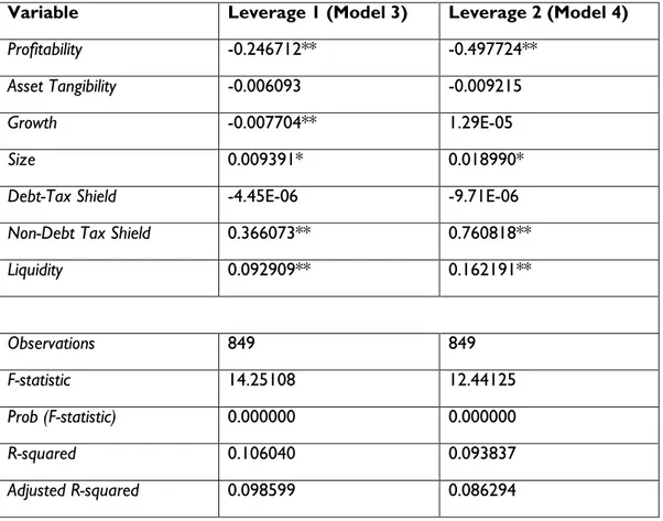 Table 4.4  Random Effects Regression Model Results 