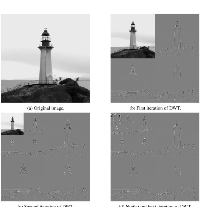 Figure 5.3: Visualization of the DWT iterations when applied on an image. In Figure 5.3d we see the fully decomposed version of the original image