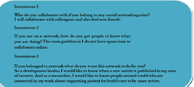 Figure 11 Excerpt of interview question on usefulness of social network sites