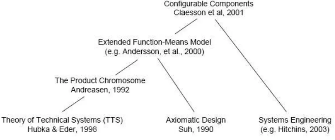 Figure 6: Engineering fields involved in CC [14] 