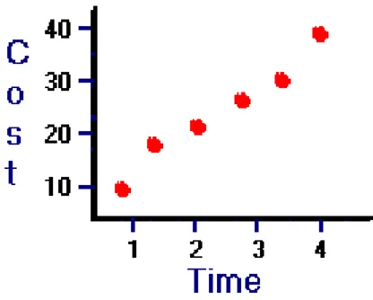 Figur 16: alternativ graf med text [2] 