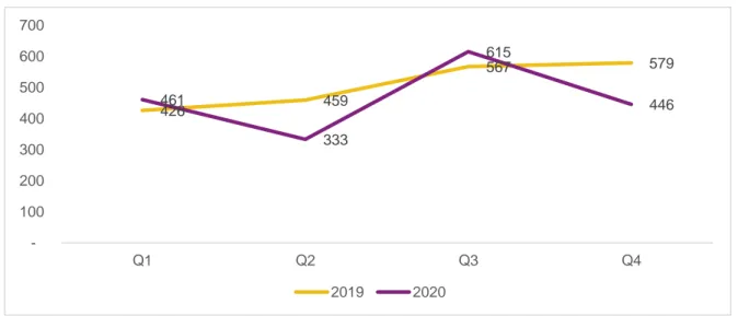 Figure  5:  Trend  of  imports  (in  millions  of  Rwfs)  during  2020,  in  the  first  year  of  the  Covid_19 period 