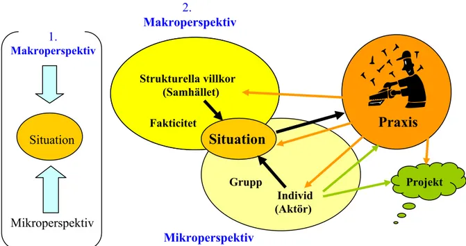 FIGUR 1: Metodologisk situationism                                                          2