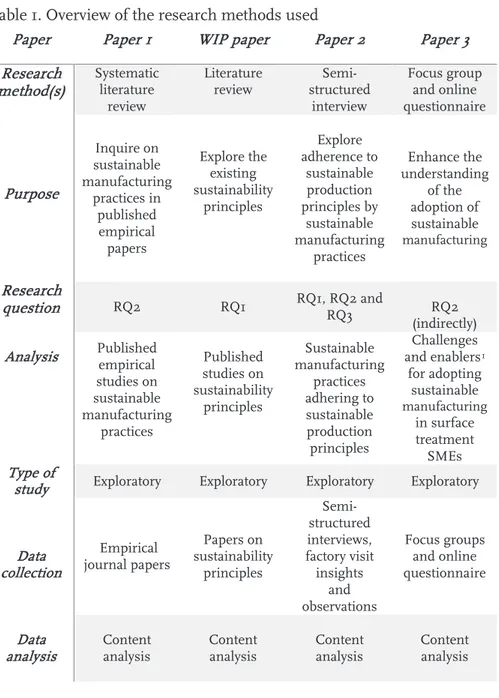 Table 1. Overview of the research methods used 