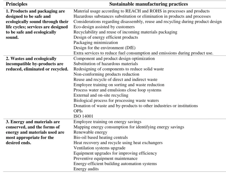 Table 3 summarizes  how  the  sustainable production principles  are being adhered to in  manufacturing  practices