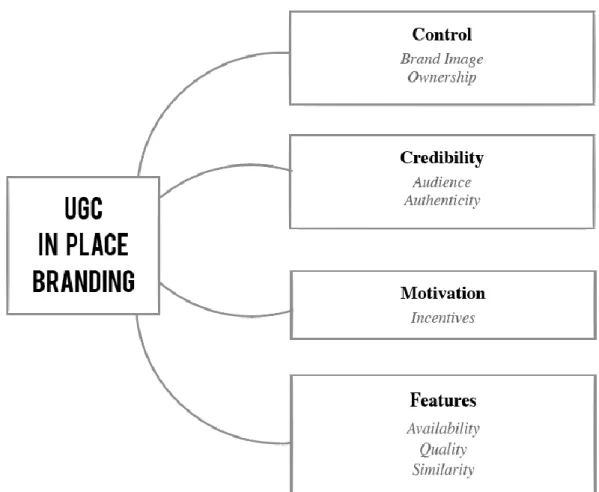 Figure 5: Potential Issues 