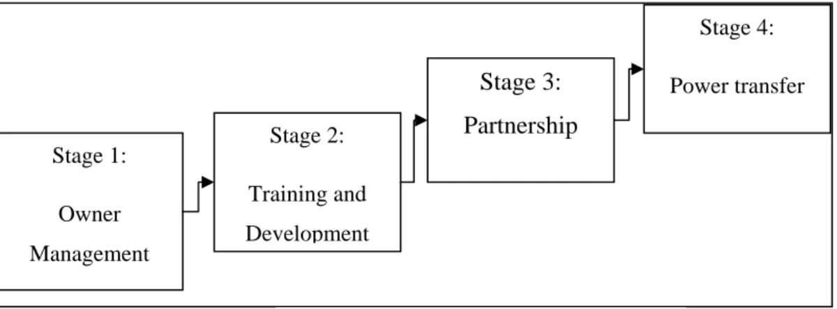 Figure 1: Life Cycle Model