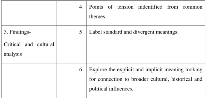 Table 1: A Model of Qualitative Analysis 