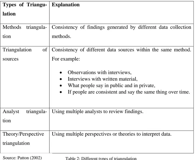 Table 2: Different types of triangulation                Source: Patton (2002)