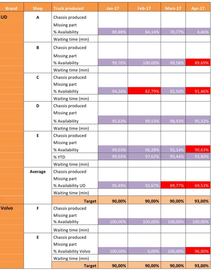 Tabell 4 – Monthly update of the product availability  