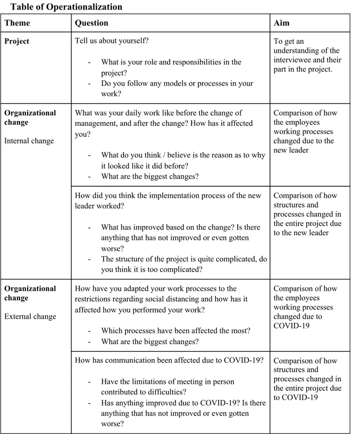 Table of Operationalization