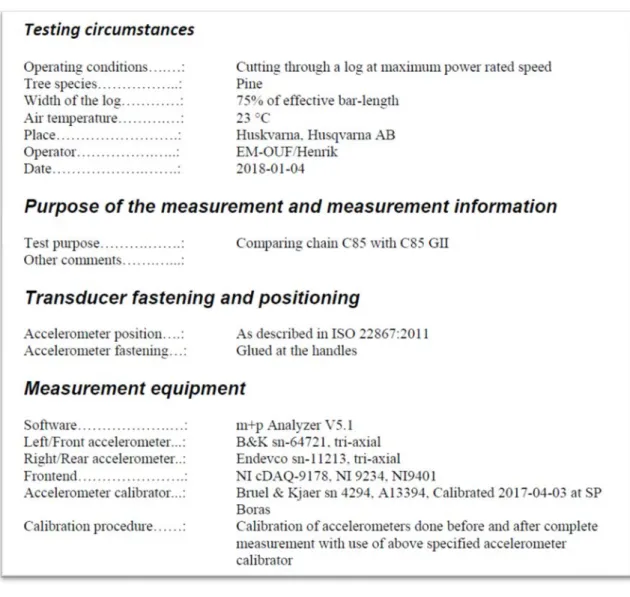 Figure 8 Reported information by Husqvarna.