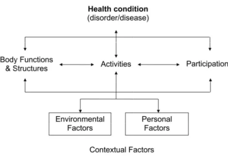 Figure 2.  (2001).  In recen acceptan system i disease  characte self-man different problem affect h intervent motion  therapist interactio function primary  characte sustainin