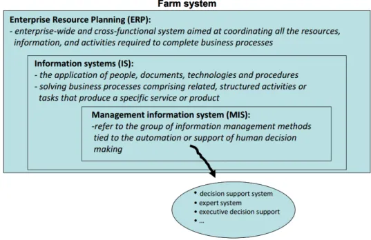 Figure 1: Concept of management information systems, by Sorensen [7]