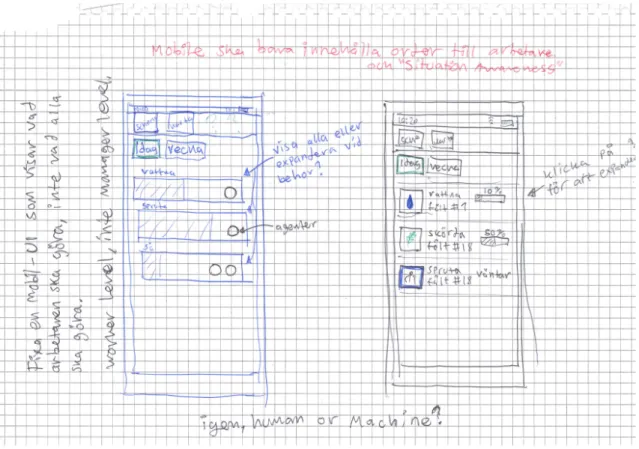 Figure 5: A sketch imagining a slimmed down smartphone interface for worker schedules