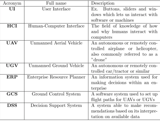 Table 1: A table of commonly occurring acronyms in this text Terminology Description