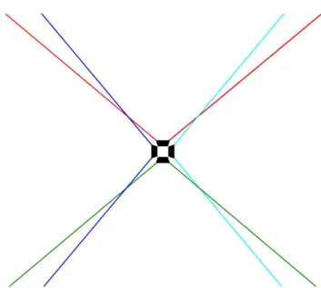 Figure 2: Top-down view of four cameras in a square setup with zoom lenses attached. The cameras’