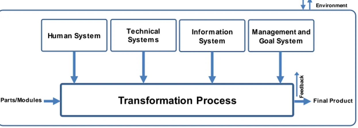 Figure 1. Assembly  system as the transformation  system with  final  assembly  operations  in  assembly  line as the  transformation  process, adapte d  from  Hubka  and  Eder  (1988).