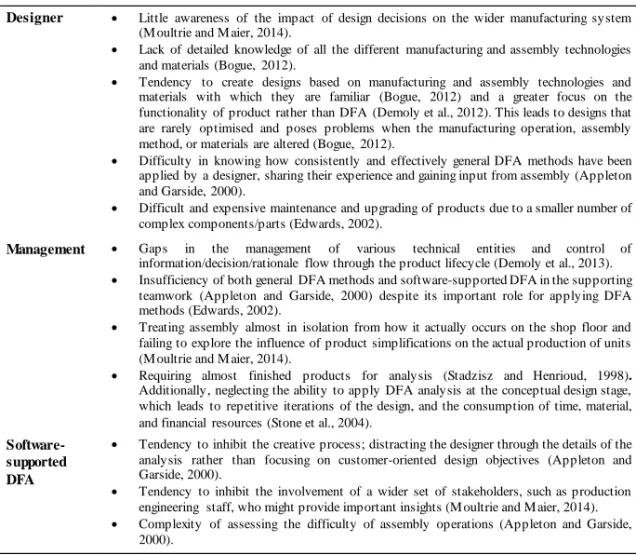 Table  4. Limitations  regarding the application  of  DFA  methods,  collected  from  the literature