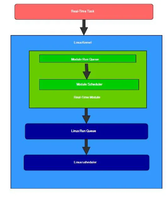 Figure 3.1: A schematic view of the real-time module.