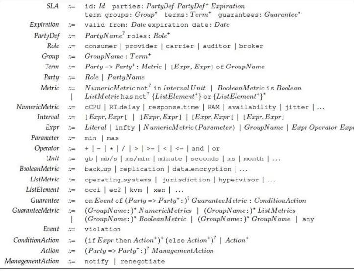 Table 1. The syntax of the SLAC language (copied from [33]) 
