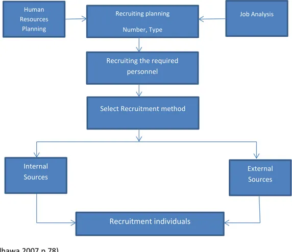 Figure 1: recruitment process  