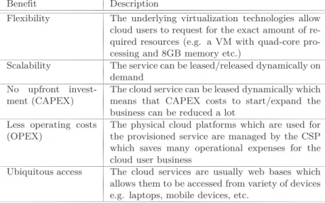 Table 2.1: Benefits of using cloud based services