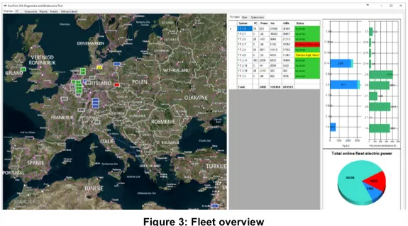 Figure 3: Fleet overview 