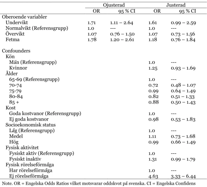 Tabell 6. Ojusterad och justerad logistisk regressionsanalys med psykiskt välbefinnande som beroende  variabel och BMI som oberoende variabel