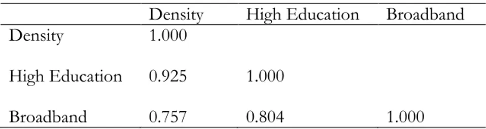 Table 9 below show the results of the regression outputs.     