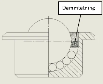Figur 4:Bild på kulrulles konstruktion  (Internordic, u.d.)