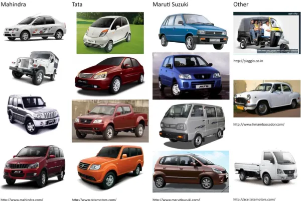 Figure 11 - Examples of commonly available Indian cars 