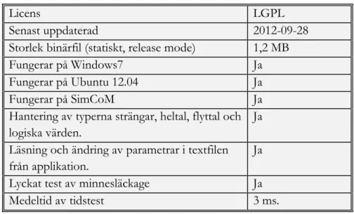 Figur 21. Exempelkod på parameterfil för LibConfig. 