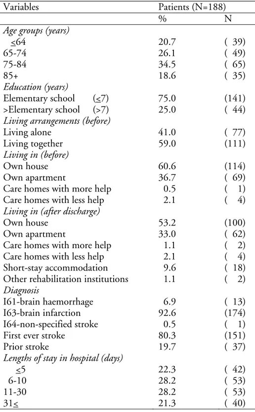 Table 1. Patients’ characteristics 