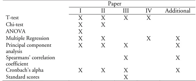 Table 5. Statistical analysis 