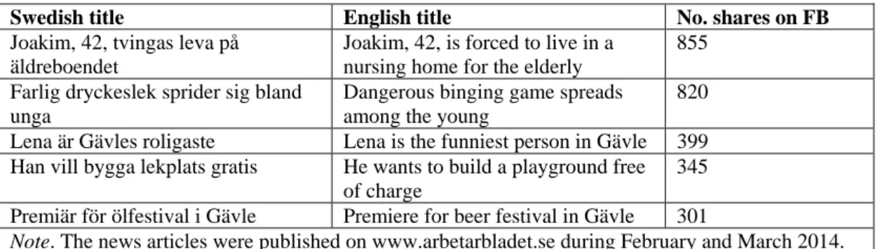 Table 2. The table lists the articles that were most frequently shared on Facebook 