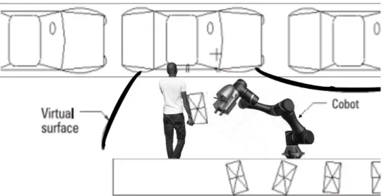 Figure 15- Own modification of Cobot and human operator collaborating in the same work area (Peshkin &amp; 