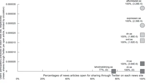 Figure 3.  The ONP-Index Applied to the Tweeting News Feature Adjacent to News Articles