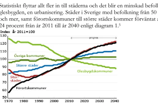 Diagram 1. Befolkningsökning i städerna år 1970-2040, Sverige. 6   