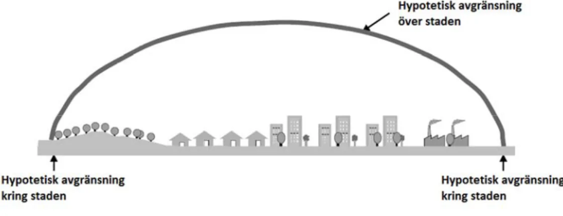 Figur 3. Hypotetisk avgränsning kring staden. 54
