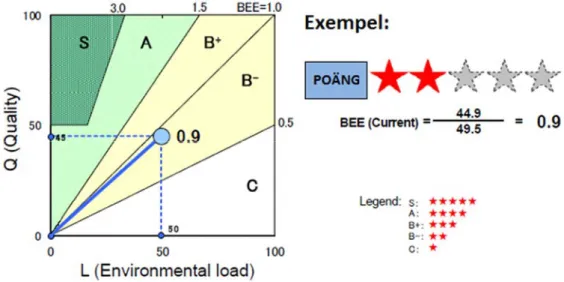 Diagram 4. Diagram med räkneexempel över betygen. 67