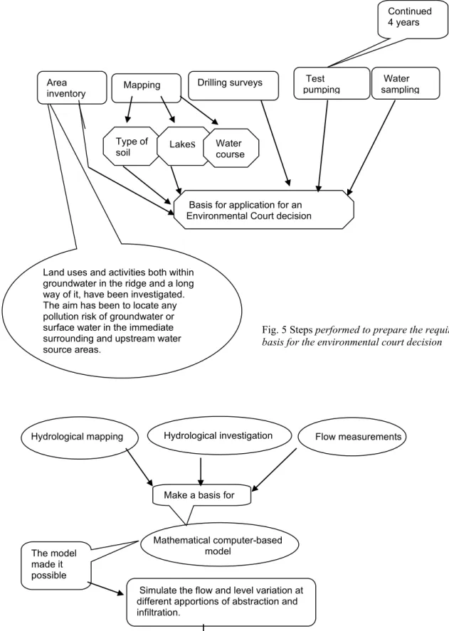 Fig. 5 Steps performed to prepare the required  basis for the environmental court decision  