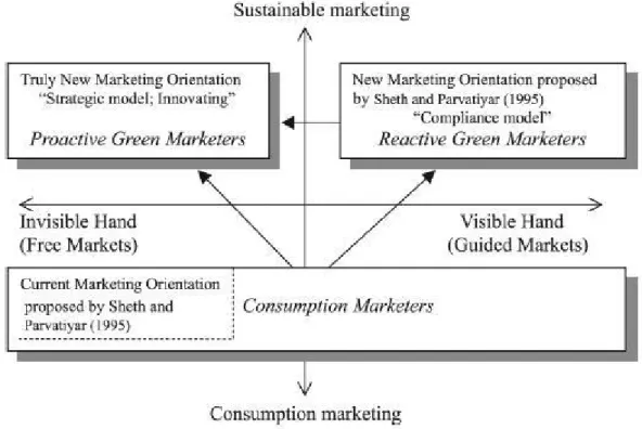 FIGURE 9               SOURCE. KARNA, J., HANSEN. E., &amp;  JUSLIN, H. (2003).     