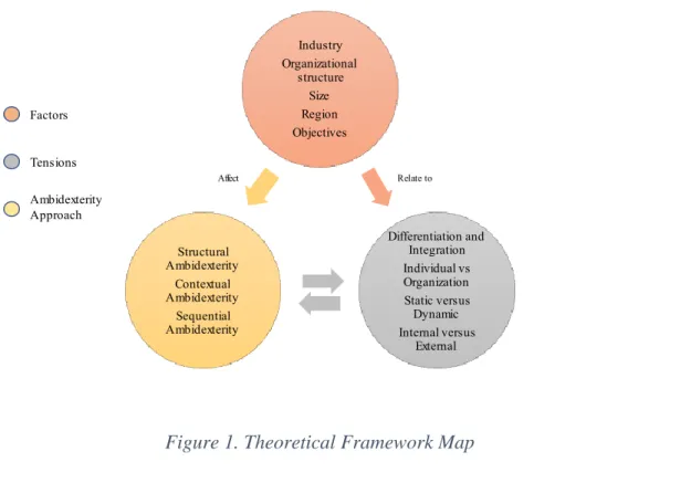 Figure 1. Theoretical Framework Map 