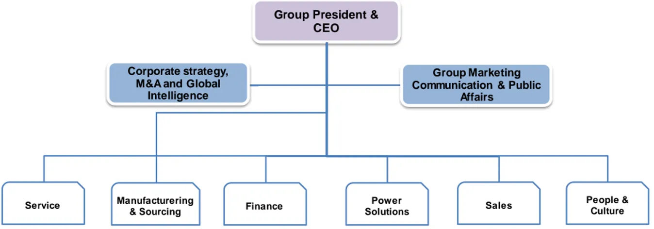 Figure 5. Organizational Chart for Case 4 