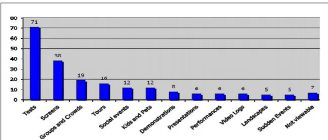 Figure 1Topic categorization analysis of Four livestreaming services: bambuser.com. qik.com, flixwafon.com  and kyte.com Juhlinet al