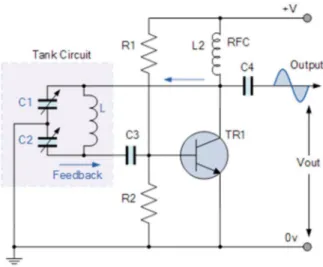Figur 3. En typisk Colpittoscillator. Bilden  är tagen från Basic Electronics Tutorials [3]