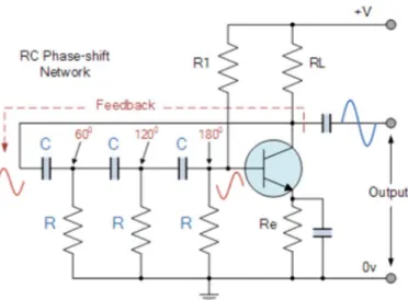 Figur 5. RC oscillator med tre RC-steg. Bilden  är tagen från Basic Electronics Tutorials [5]