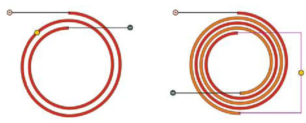Figur 9. En typisk lindning av en monofilarspole(vänster) och en  bifilarspole(höger)