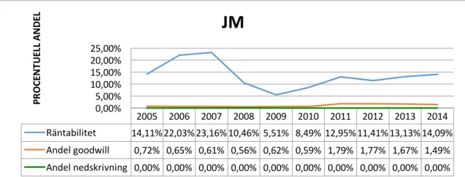 Figur  3:  Egen  modell-­  JM  AB  